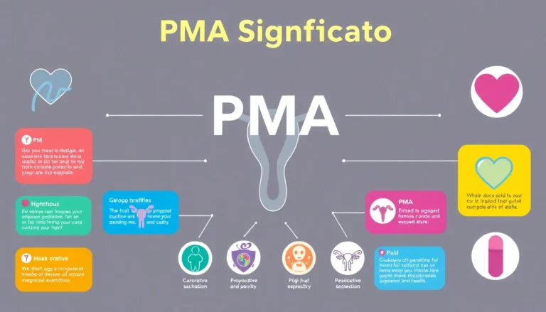 The image explains pma significato with clear icons and visuals symbolizing reproductive